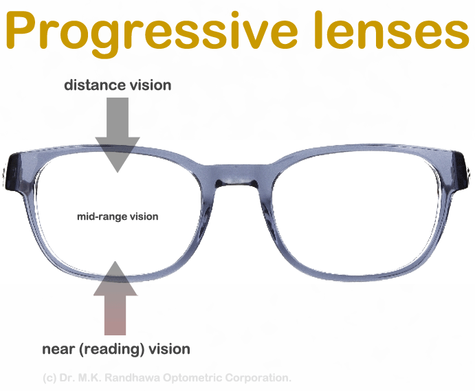 How progressive addition lenses work.